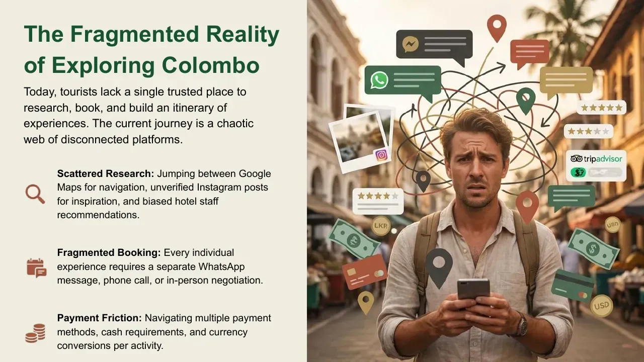 Unlocking Colombo, slide 2 of 14