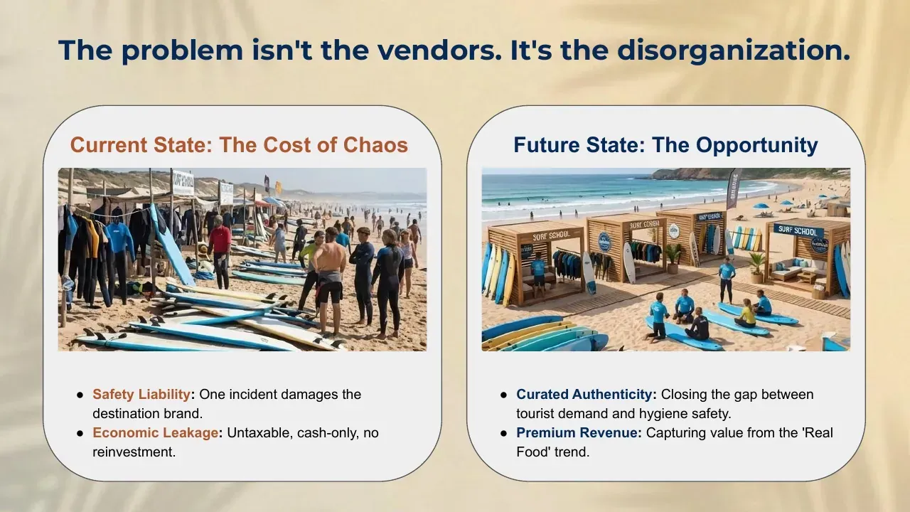 Empowering the Street, slide 3 of 15