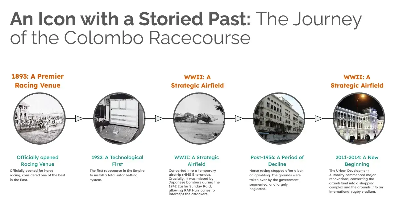 Colombo's Renaissance: The Unfinished Masterpiece, slide 4 of 18