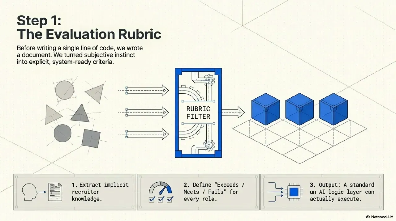 The Pragmatic Automation Blueprint, slide 4 of 11