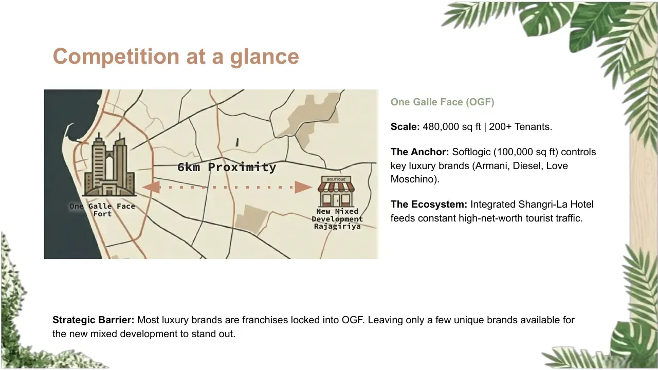 Rajagiriya Mall: A Case Study in Retail Destination Strategy, slide 5 of 19