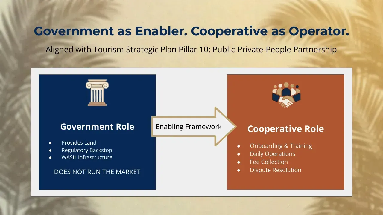 Empowering the Street, slide 6 of 15