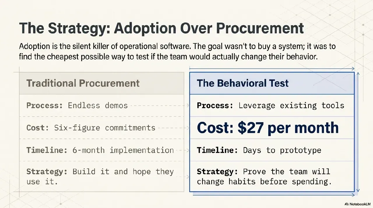 The Pragmatic Automation Blueprint, slide 6 of 11