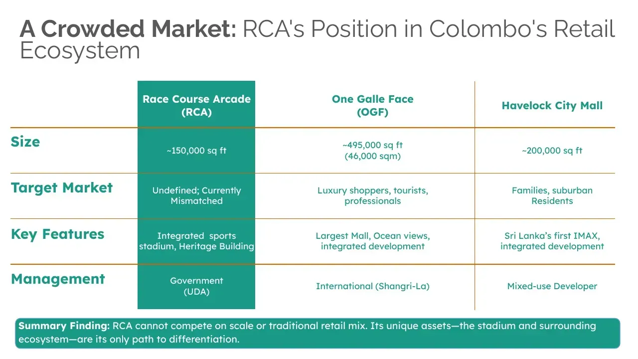 Colombo's Renaissance: The Unfinished Masterpiece, slide 6 of 18