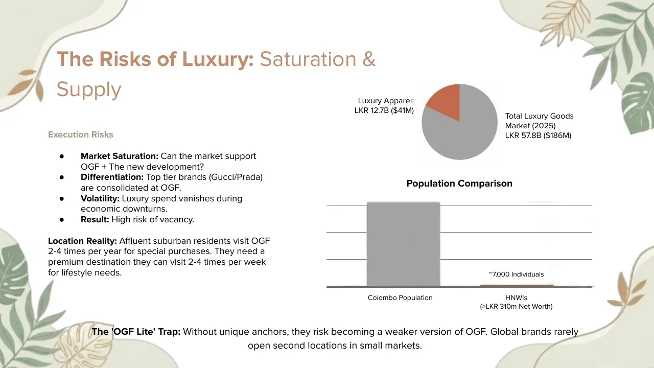 Rajagiriya Mall: A Case Study in Retail Destination Strategy, slide 7 of 19