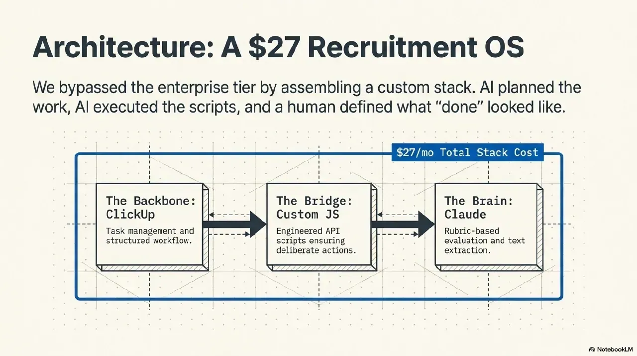 The Pragmatic Automation Blueprint, slide 7 of 11