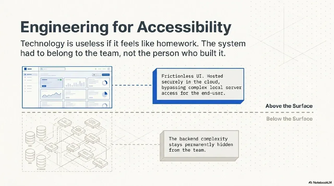 The Pragmatic Automation Blueprint, slide 8 of 11