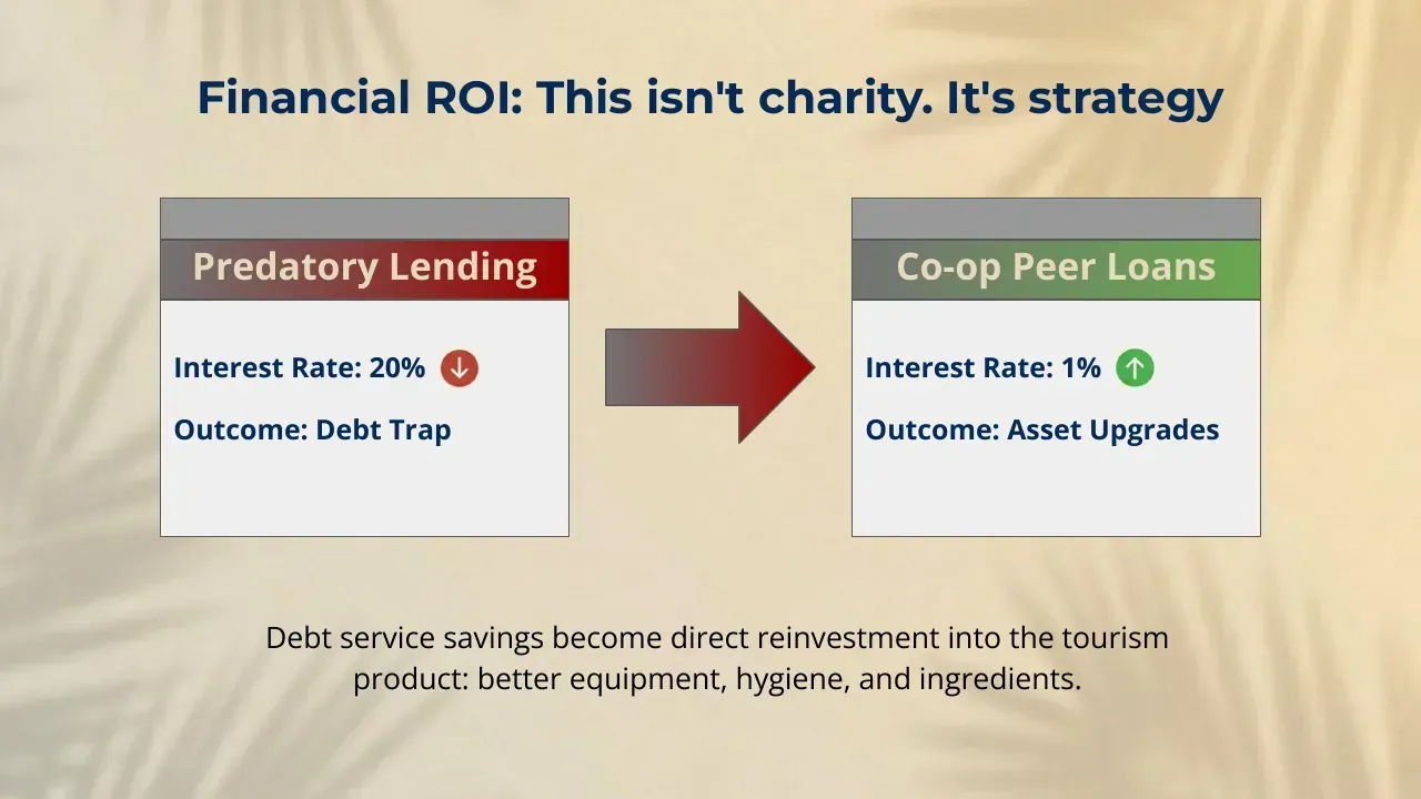 Empowering the Street, slide 8 of 15