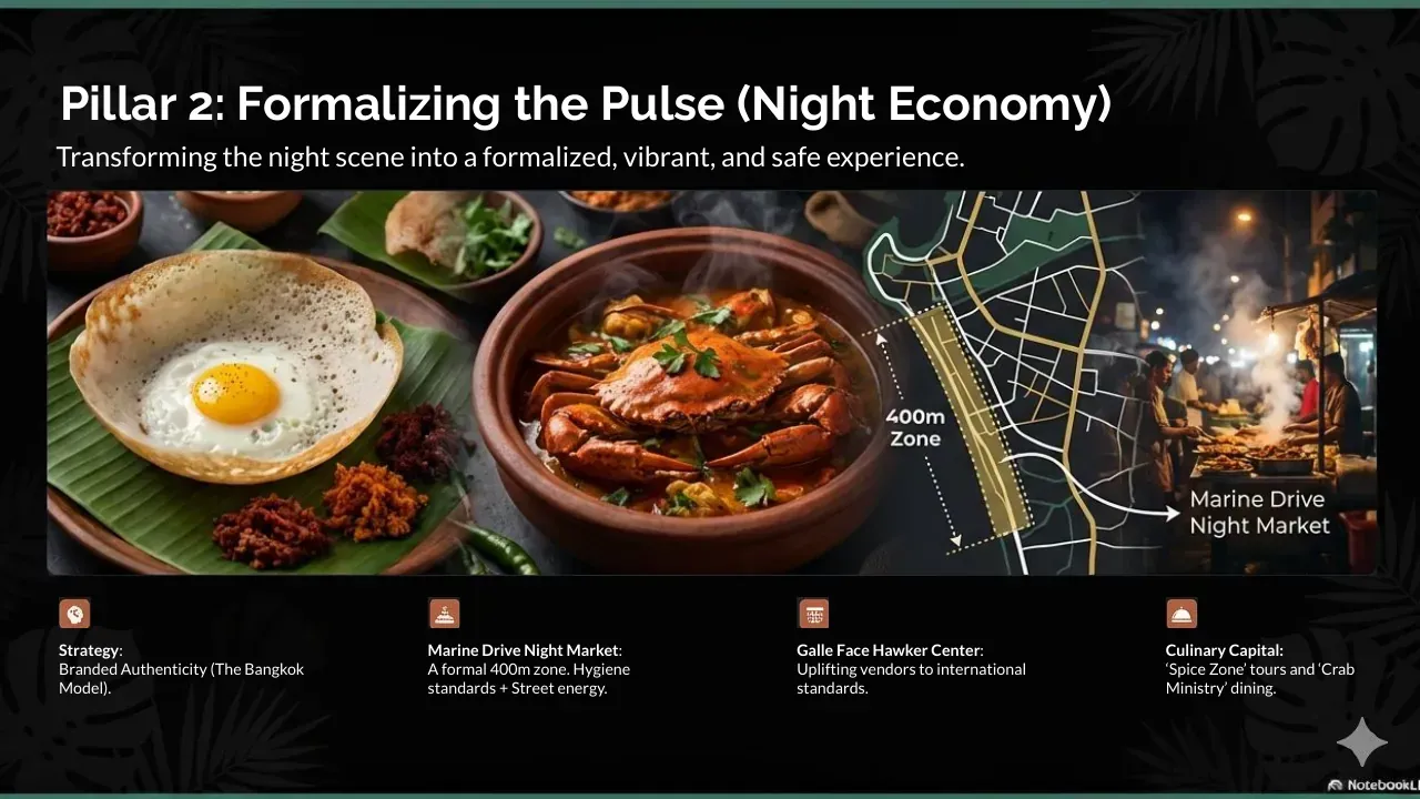 Colombo: From Gateway to Getaway, slide 9 of 15