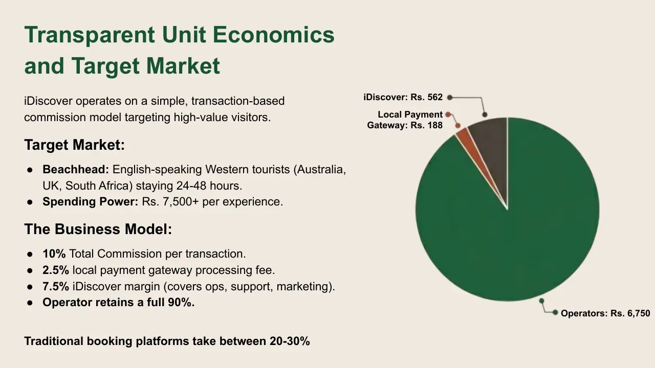 Unlocking Colombo, slide 10 of 14