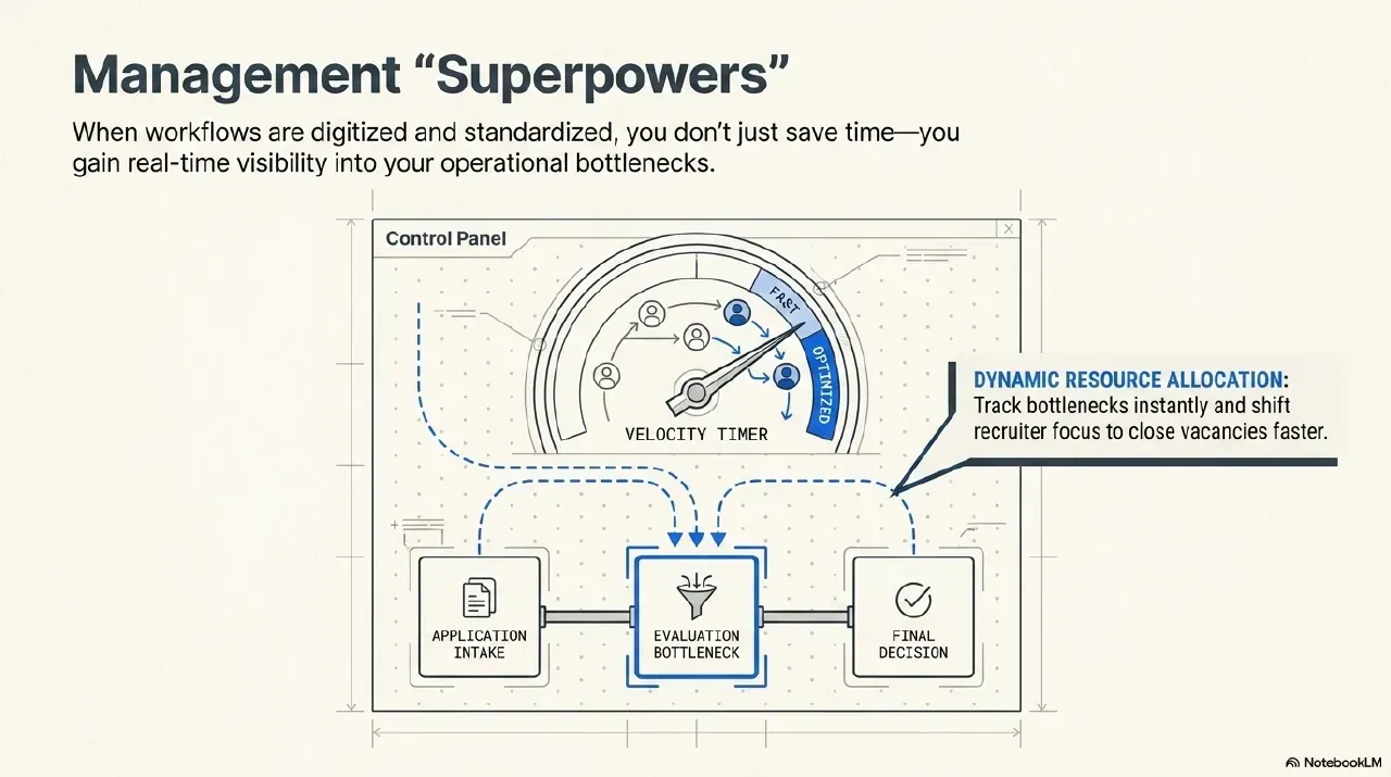 The Pragmatic Automation Blueprint, slide 10 of 11