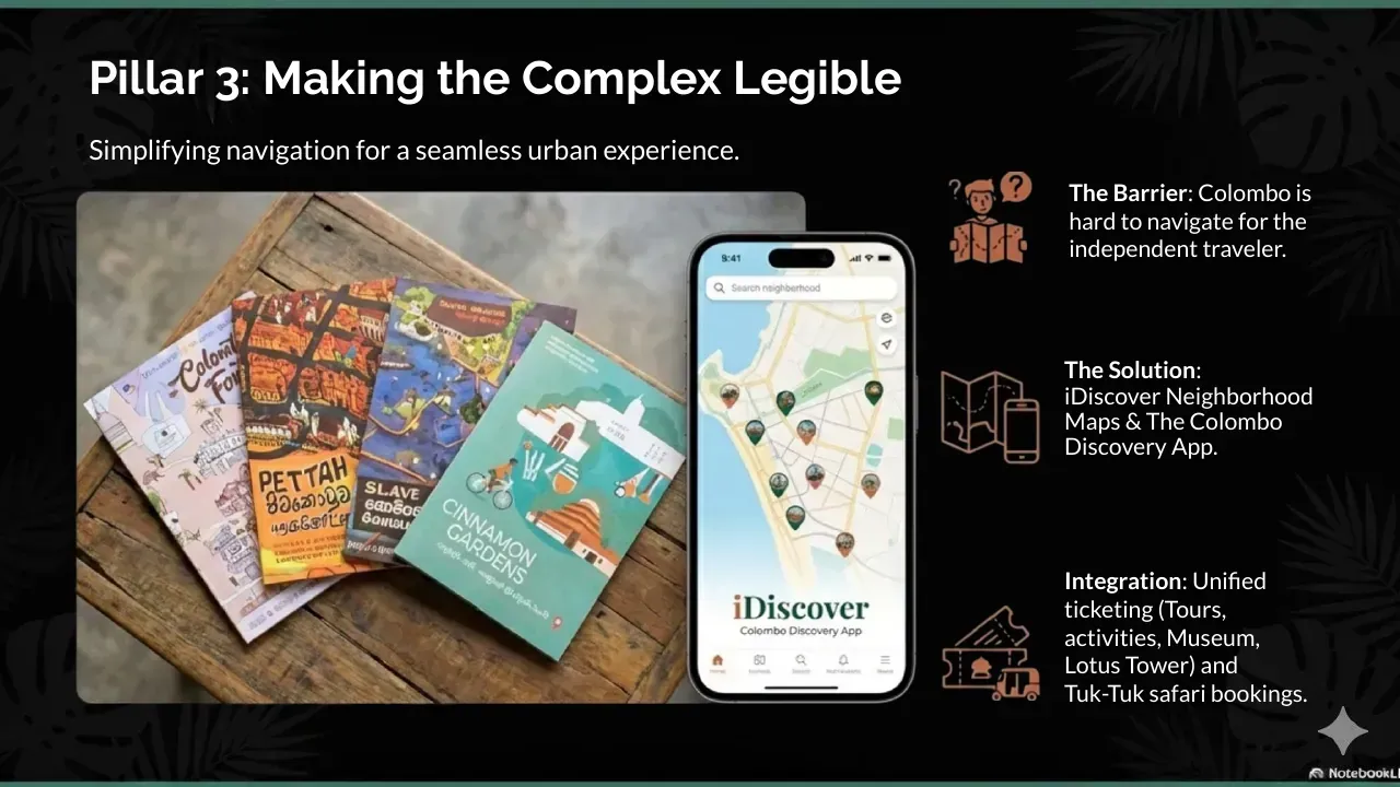Colombo: From Gateway to Getaway, slide 11 of 15
