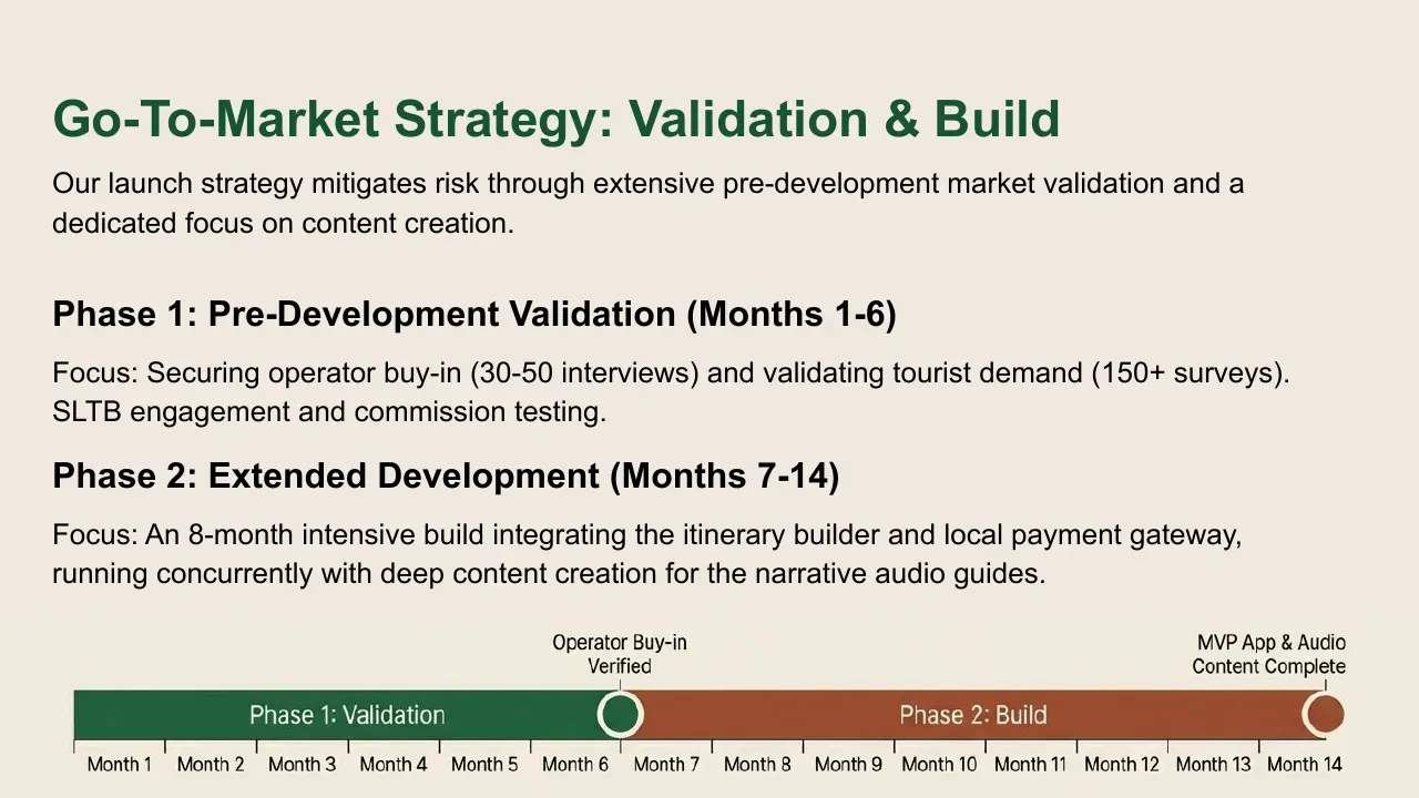 Unlocking Colombo, slide 11 of 14