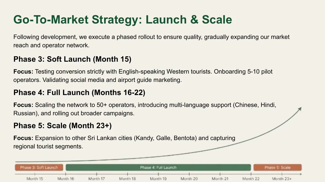 Unlocking Colombo, slide 12 of 14