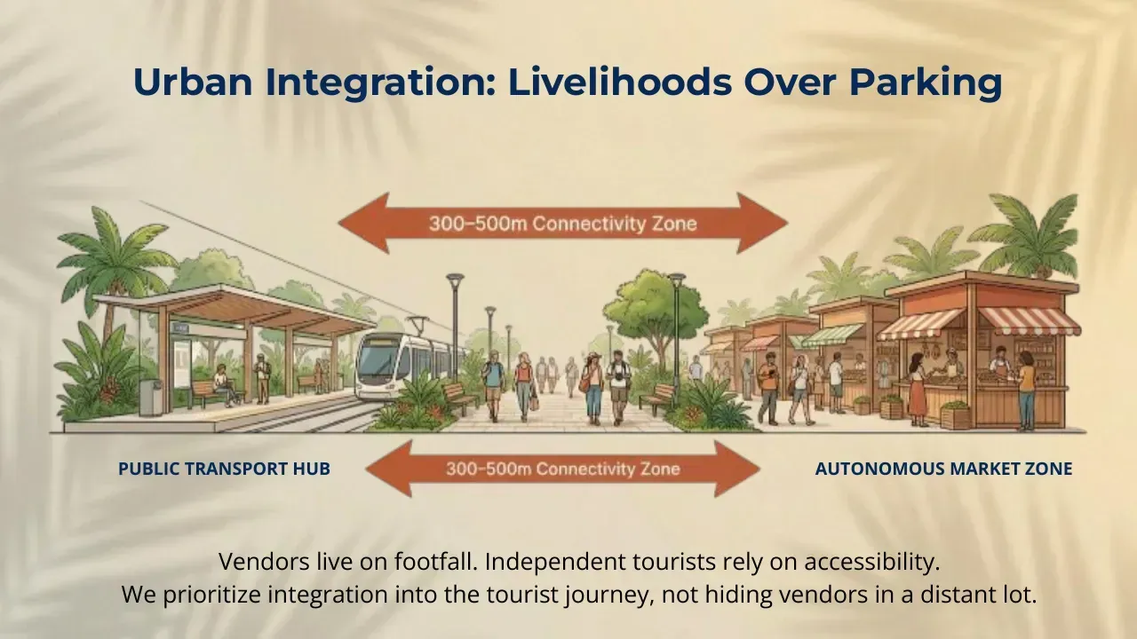 Empowering the Street, slide 12 of 15