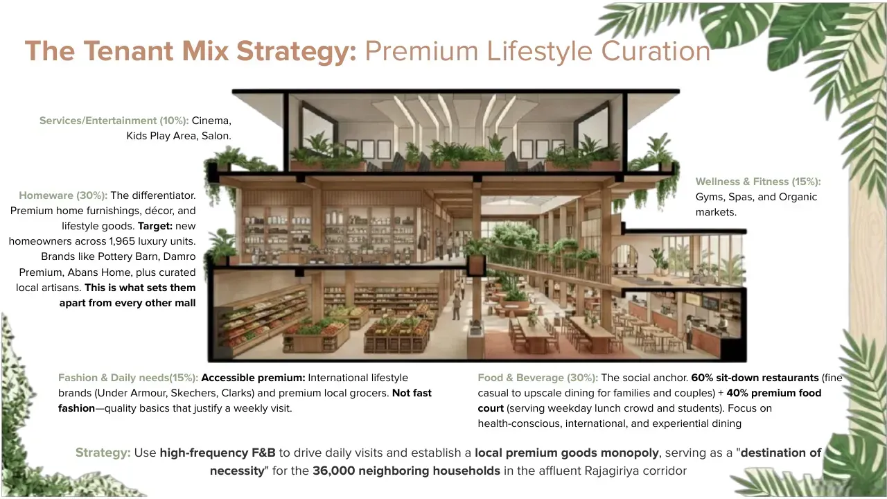 Rajagiriya Mall: A Case Study in Retail Destination Strategy, slide 14 of 19
