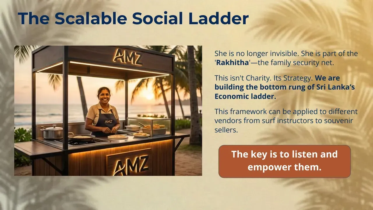 Empowering the Street, slide 15 of 15