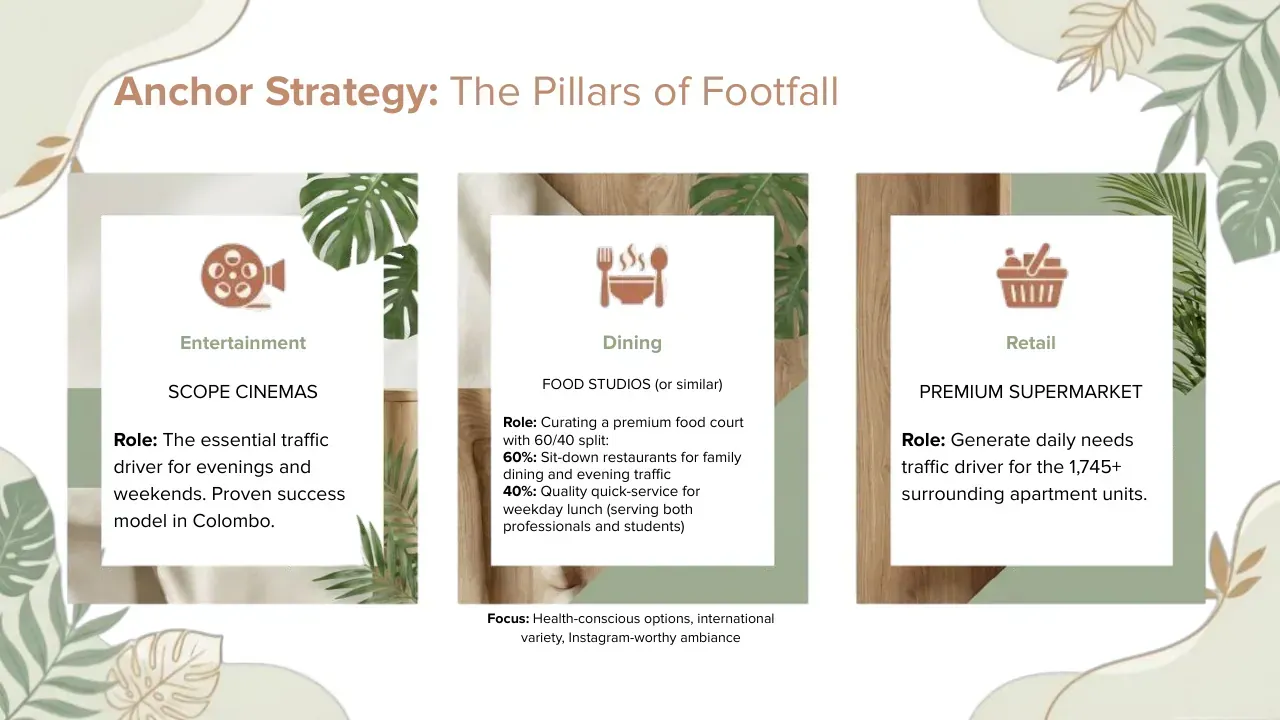 Rajagiriya Mall: A Case Study in Retail Destination Strategy, slide 16 of 19